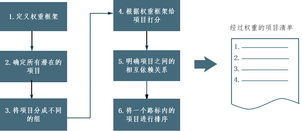 产品经理，产品经理网站